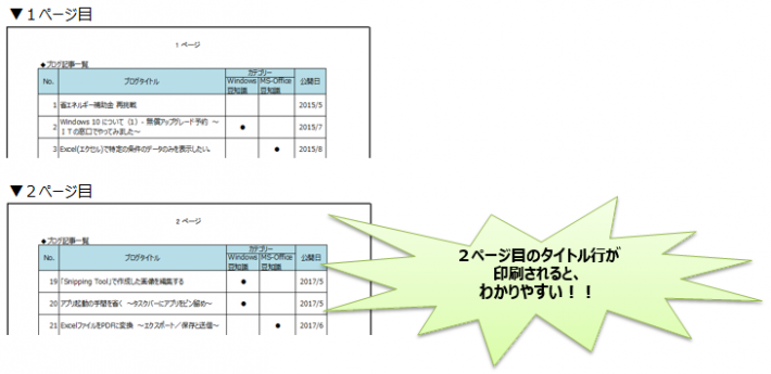 Ms Office Excelで表のタイトルを２ページ目以降も印刷 行を固定する場合 ブログ 株式会社シーイーシーカスタマサービス